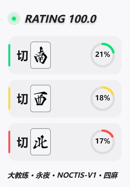 真实 HUD 候选动作推荐